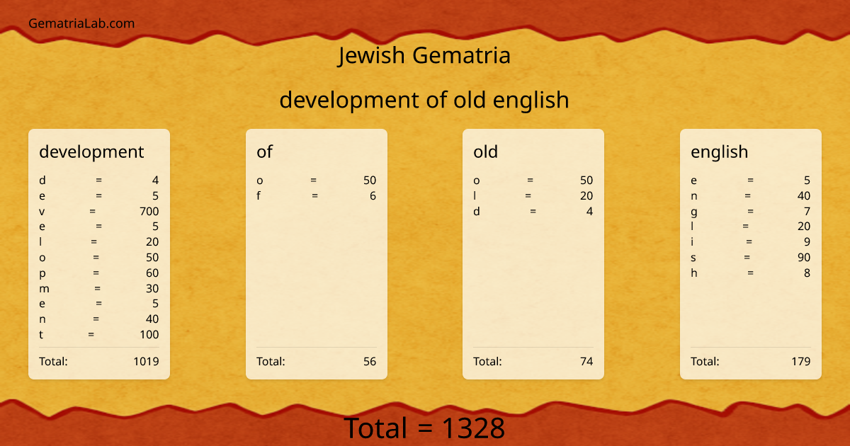 development of old english in jewish Gematria